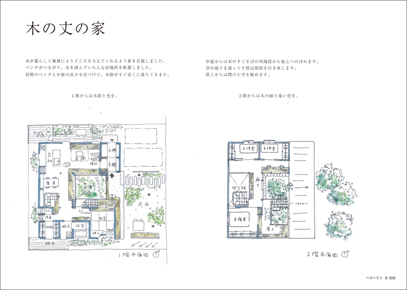 谷さん課題